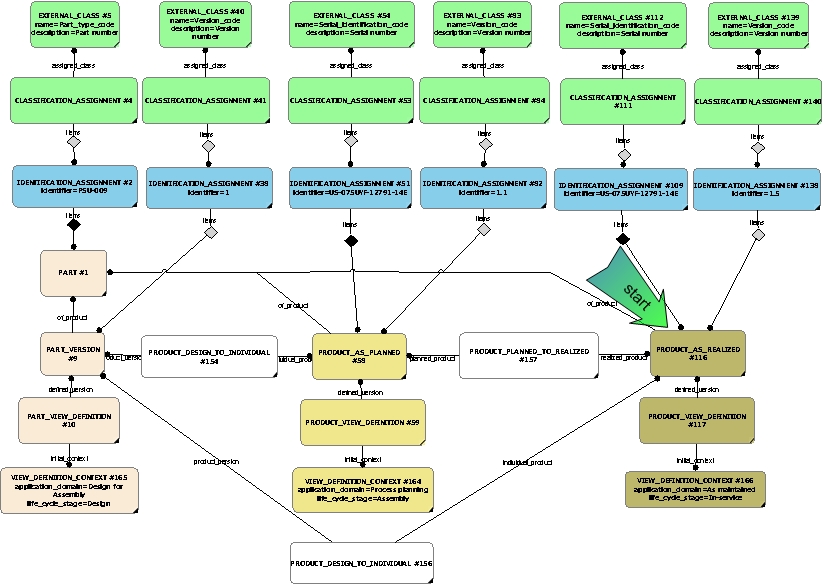 Figure 16 —  Relationships of a Product as Realized to a Version of the Product as Planned and of the Design